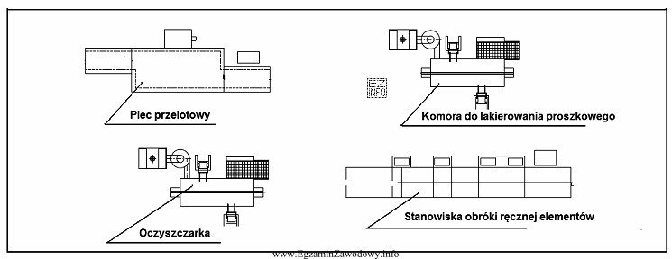 Do transportu międzyoperacyjnego elementów malowanych w lakierni proszkowej, 