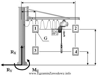 W którym położeniu ciężaru G 