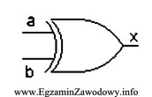 Rysunek przedstawia symbol graficzny bramki