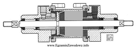 Na rysunku przedstawiono przekrój siłownika pneumatycznego