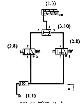 Element oznaczony symbolem 2.8 to