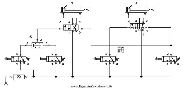 Na przedstawionym schemacie układu pneumatycznego liniowe przetworniki energii oznaczono 