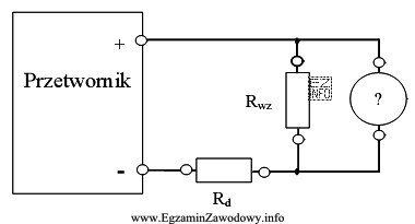 Jaki miernik należy zastosować w przedstawionym na rysunku ukł