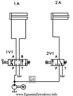 Na schemacie symbolem 1A oznaczono