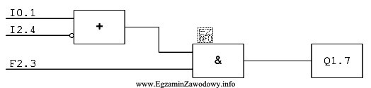 Kolejne kroki programu sterowania zostały napisane w