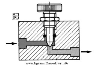 Rysunek przedstawia zawór