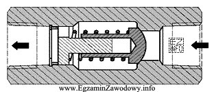 Przedstawiony na rysunku zawór