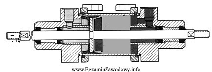 Na rysunku przedstawiono przekrój siłownika pneumatycznego