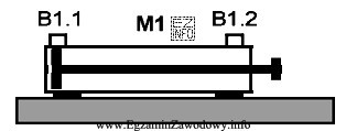 Siłownik pneumatyczny podwójnego działania M1 ma zamontowane 