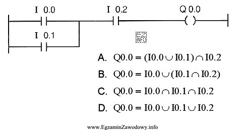 Program sterowniczy przedstawiony na rysunku realizuje funkcję logiczną