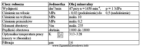 Jaką funkcję spełnia urządzenie, którego dane techniczne 