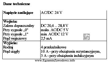 W tabeli podano dane techniczne sterownika PLC Jakim maksymalnym prą