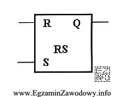 Przedstawiony na rysunku blok z biblioteki sterownika PLC ma za 