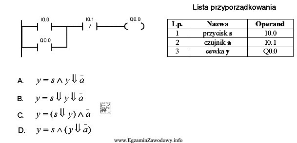 Do której z wymienionych funkcji logicznych odnosi się przedstawiony 