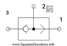 Jaki element odpowiada symbolowi graficznemu przedstawionemu na rysunku?