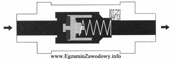 Na rysunku przedstawiono zawór