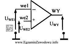 Na rysunku przestawiono symbol