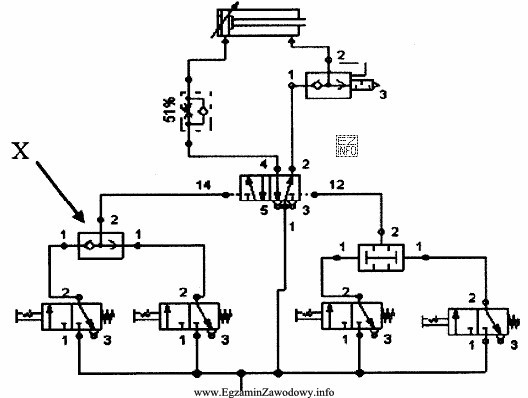 Oznaczony na rysunku literą X element spełnia rolę