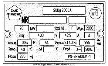 Na rysunku przedstawiono tabliczkę znamionową