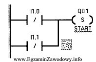 Przedstawiony fragment programu sterowniczego realizuje funkcję