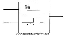 Pokazany na rysunku blok FBD, stosowany w sterownikach PLC, oznacza