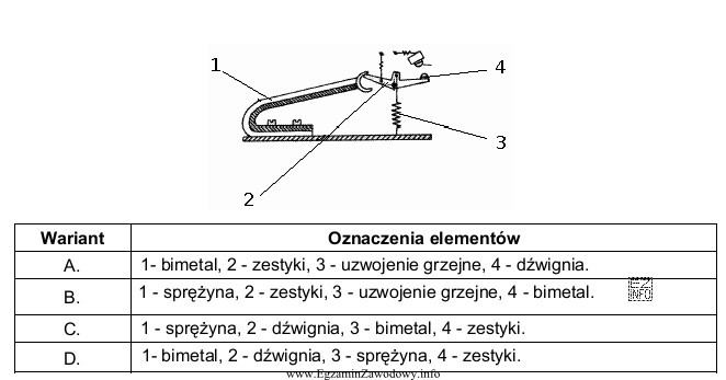 Poprawne przypisanie oznaczeń cyfrowych do nazw elementów regulatora dwustawnego 