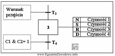 Jaki jest wymagany stan logiczny czujników C1 oraz C2, 