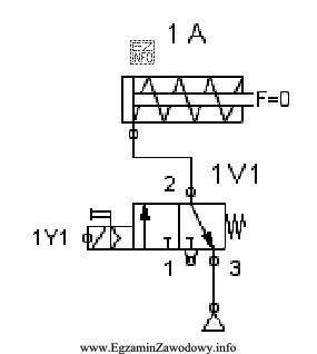 Element oznaczony na rysunku symbolem 1V1 przedstawia zawór