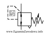 Rysunek przedstawia symbol zaworu