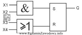 Rysunek przedstawia fragment programu sterownika PLC w języku FBD . 