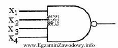 Bramka przedstawiona na rysunku realizuje funkcję