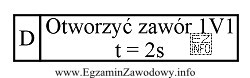 Poniższy zapis w metodzie Grafcet oznacza otwarcie zaworu 1V1