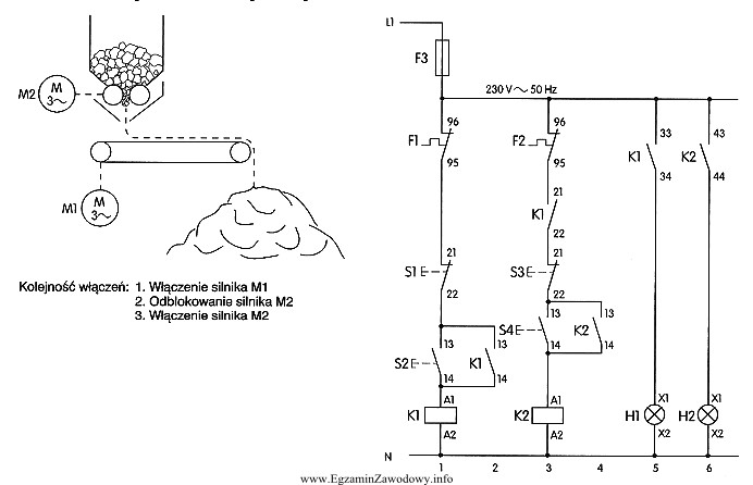 Rysunek przedstawia urządzenie rozdrabniające oraz schemat stycznikowego mechanizmu 