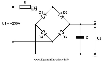 Podanie napięcia na zaciski przedstawionego na rysunku mostka prostowniczego 