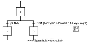 Przejście z kroku 1 do kroku 3 następuje po speł