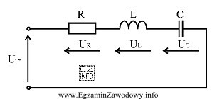 Na zaciski układu szeregowego RLC podano napięcie sinusoidalnie 