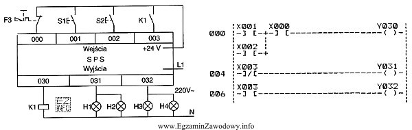 Lampki sygnalizacyjne H3 i H4 świecą się gdy