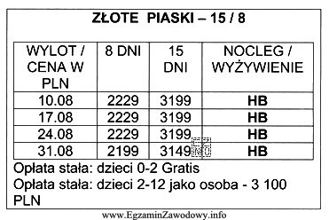 Jaki plan żywieniowy proponuje touroperator w swoim katalogu, którego 