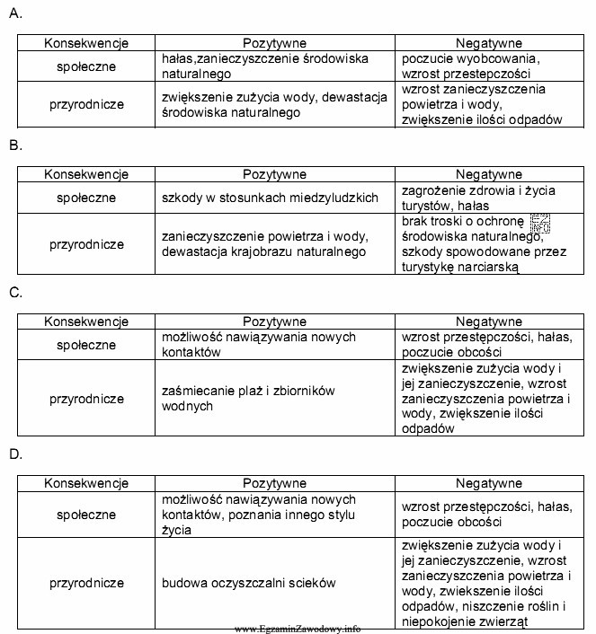 Wskaż poprawnie opisany przykład społecznych i przyrodniczych w 