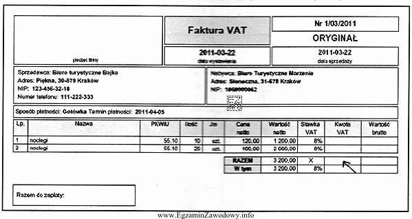 Biuro podróży zajmujące się pośredniczeniem w sprzedaż