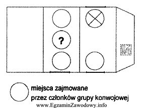 Na rysunku przedstawiono rozmieszczenie członków grupy konwojowej podczas 