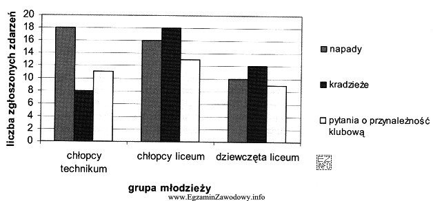 W sąsiadujących ze sobą technikum i liceum zaplanowano 