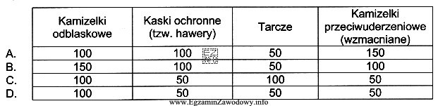 W celu zapewnienia bezpieczeństwa w trakcie meczu piłki 