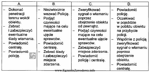 Jakie czynności powinni kolejno wykonać członkowie grupy interwencyjnej 