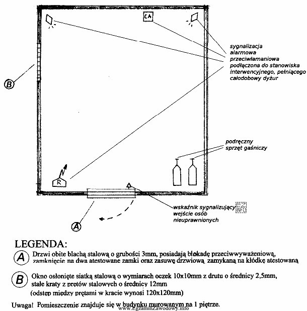 Które z wymienionych pomieszczeń powinno mieć system zabezpieczeń przedstawiony 