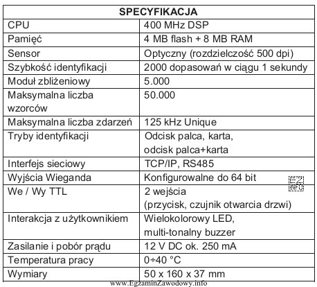 Dokonaj identyfikacji środka technicznego zabezpieczeń scharakteryzowanego w specyfikacji zamieszczonej 