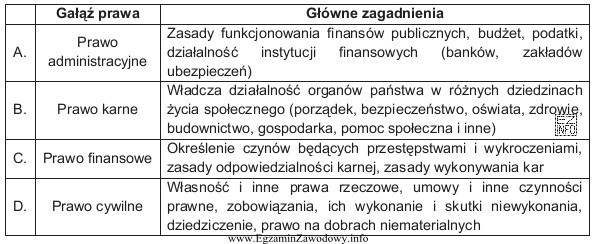 Określ, w którym wierszu tabeli zawarto obowiązują