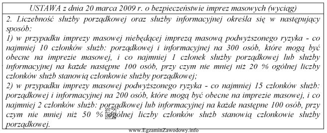 Do ochrony imprezy masowej podwyższonego ryzyka zatrudniono 33 członkó