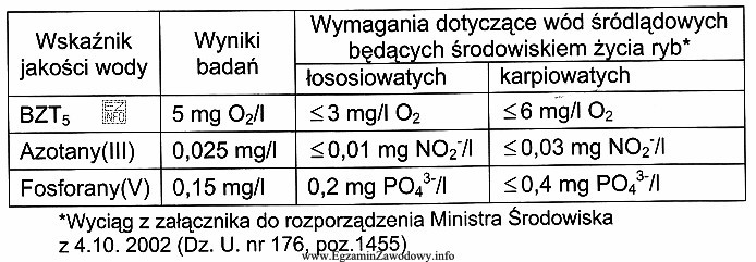 Na podstawie informacji zawartych w tabeli można stwierdzić, że 