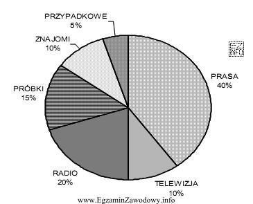 Badanie rynkowe wykazało możliwość wprowadzenia nowego napoju owocowego 